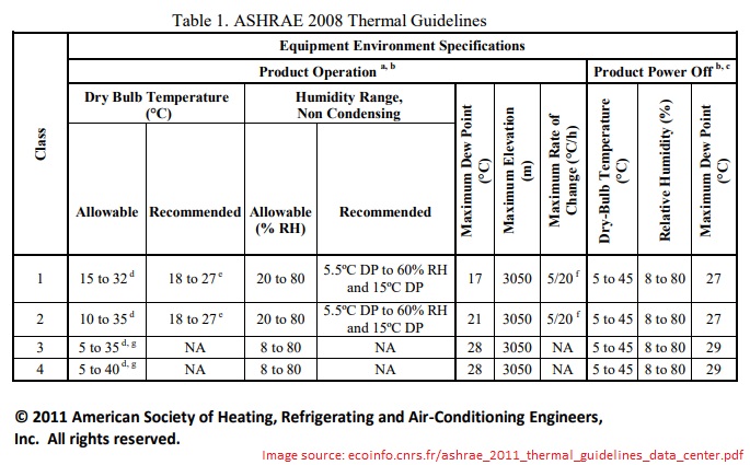 data center cooling