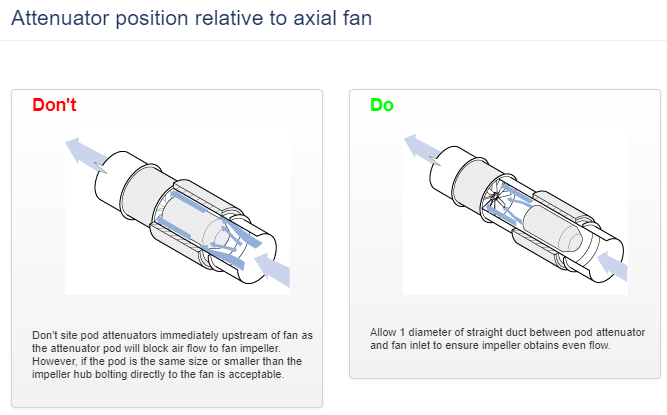 attenuator position relative to axial fan