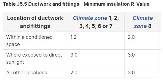 duct insulation r value