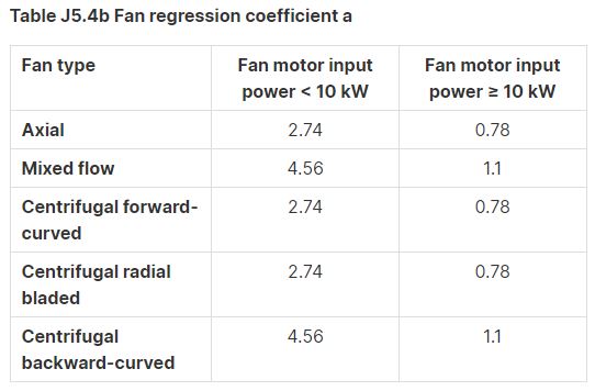 BCA fan regression coefficient a