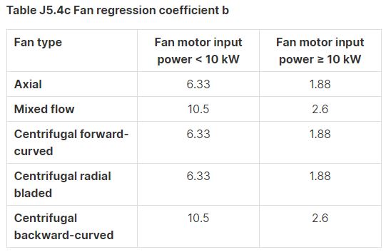 BCA fan regression coefficient b