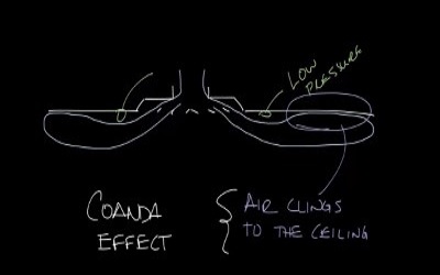 air diffuser coanda effect