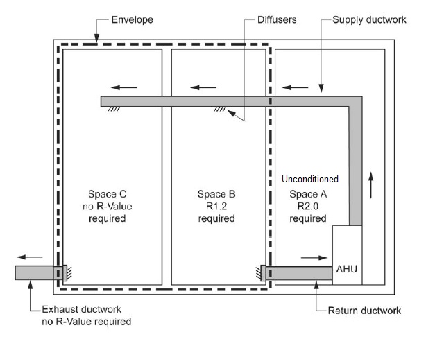 bca insulation requirements