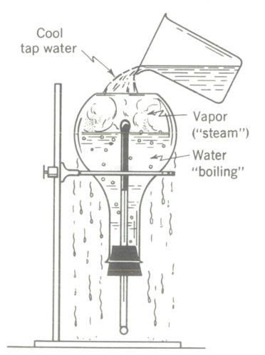 boiling of water by cooling