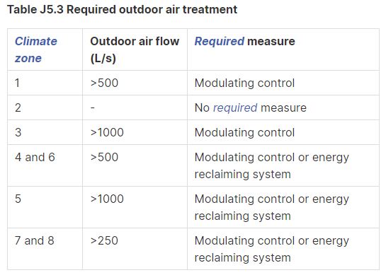 oa controls