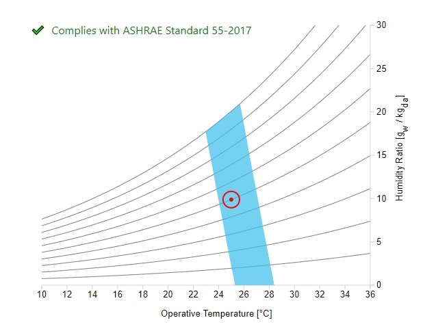 Physiological basis for air conditioning ASHRAE Standard 55