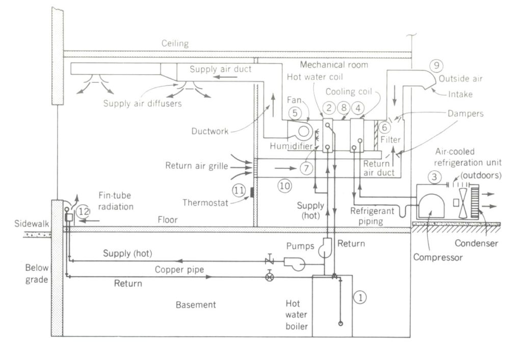 practical hvac schematic