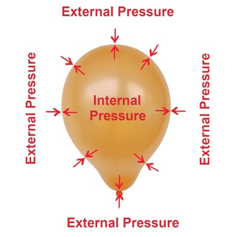 balloon internal and external pressures