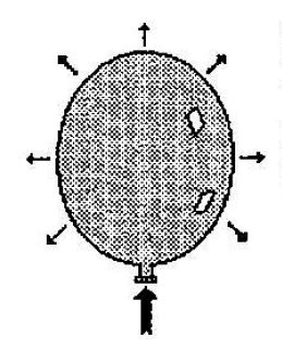 relation between pressure and temperature