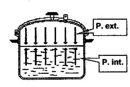 temperature and pressure