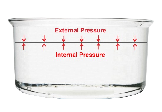 water pressure equilibrium no heat