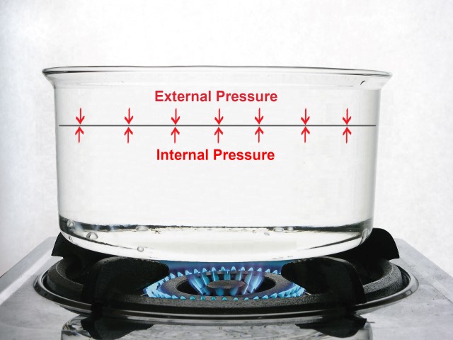 water pressure equilibrium