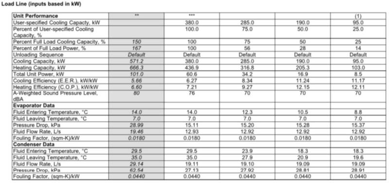 energy efficiency iplv