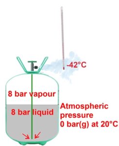 R22 refrigerant evaporation temperature at 0 bar(g)