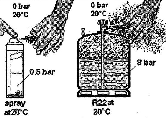 aerosol and refrigerant discharge explain