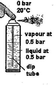 aerosol discharge explain