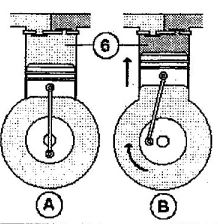 compressor components working