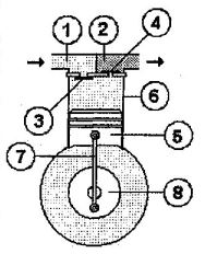 compressor components