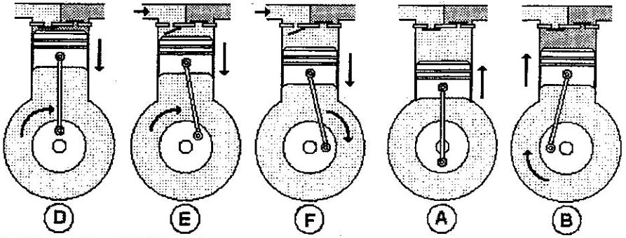 compressor reciprocating d to b