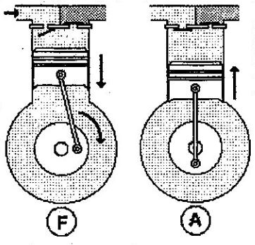 compressor reciprocating f to a