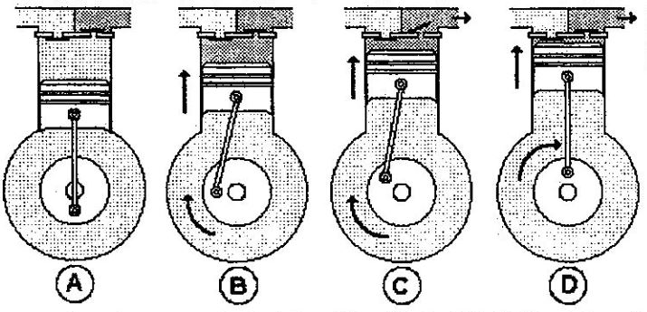 compressor reciprocating