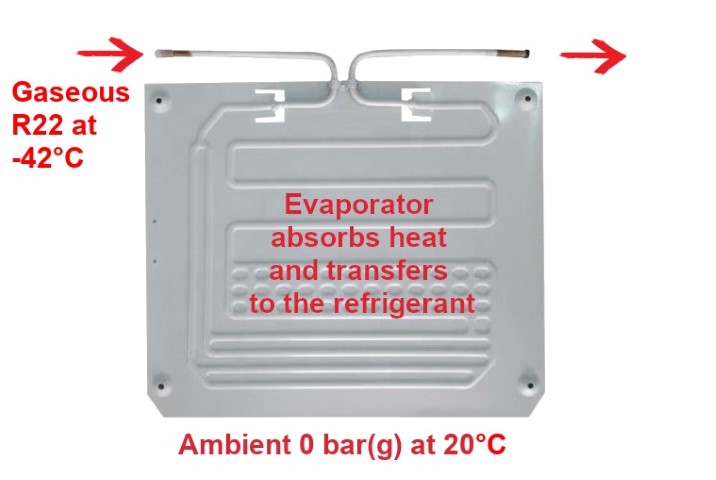 fridge evaporator coil heat transfers