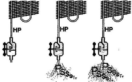 fridge pressure temperature relation ship of r22 expansion device