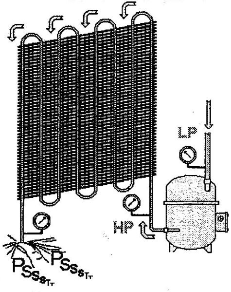 fridge pressure temperature relation ship of r22