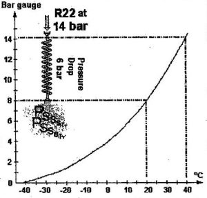 r22 pressure and temperature relationship