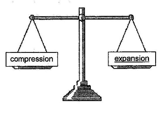 refrigeration compression and expansion