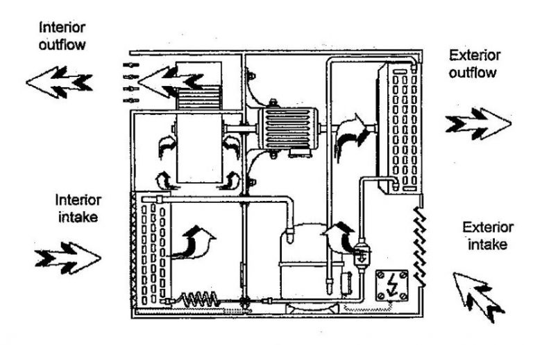 air conditioner on wall