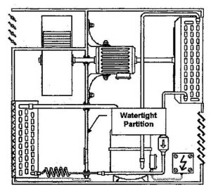 air conditioners window