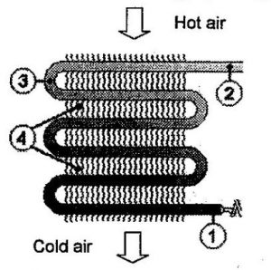 heat transfer