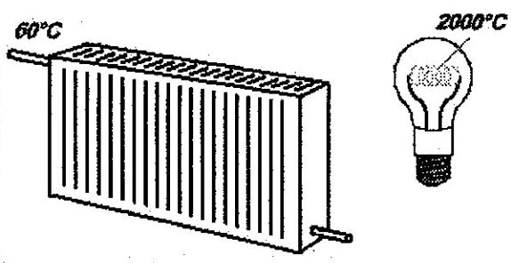 heat transfer hot to cold