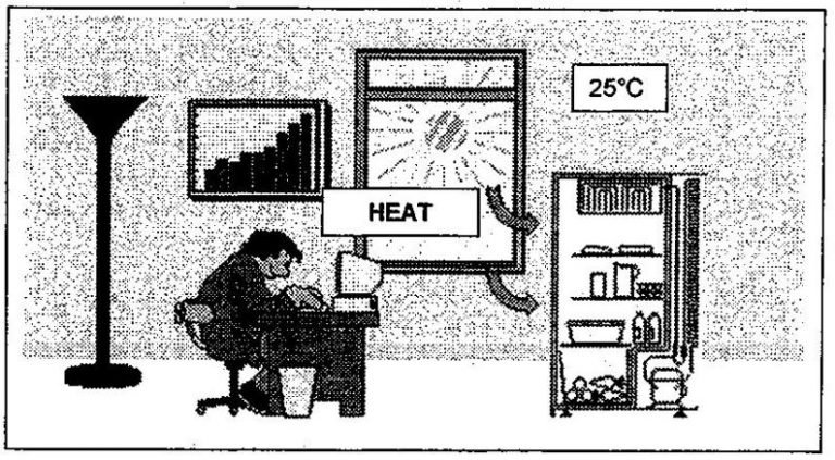 how air conditioning works