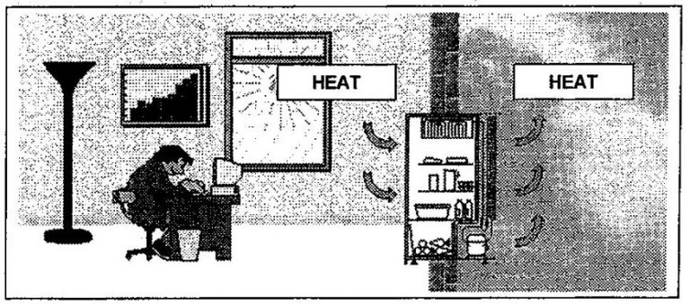 how does air conditioning work