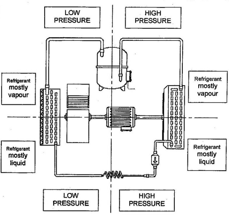 in wall air conditioners