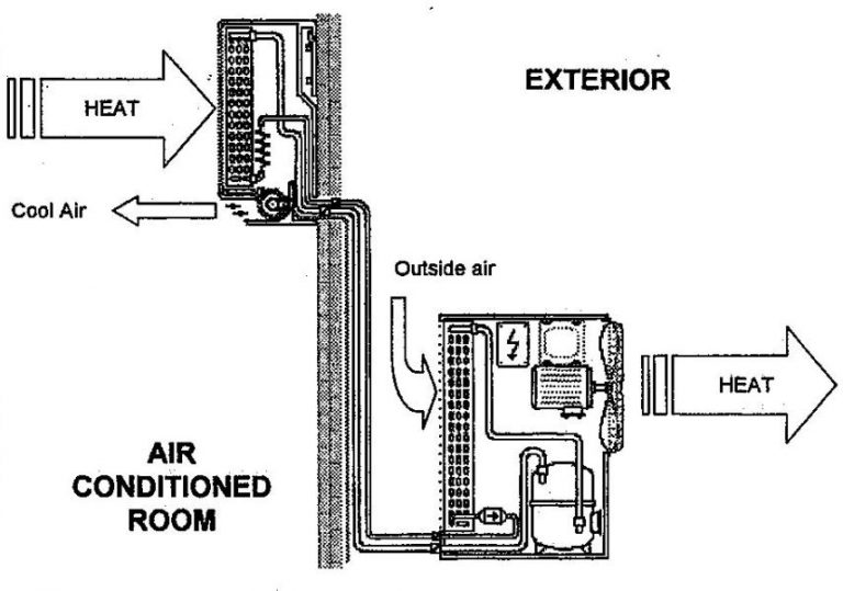 split system air conditioner