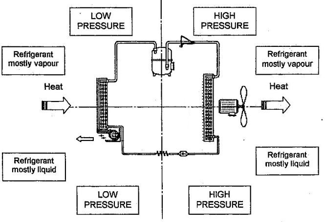 split system air conditioning