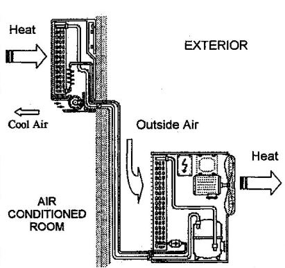 split system