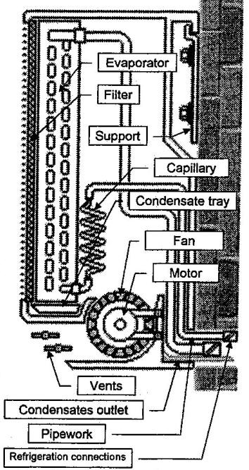 split systems indoor evaporator