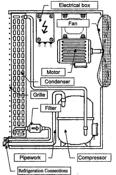 split systems outdoor condenser