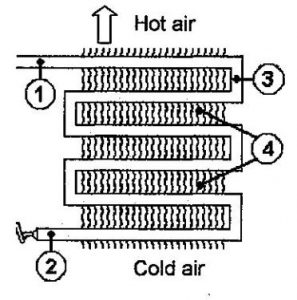 the condenser heat transfer