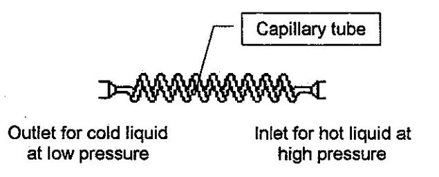 the expansion device diagram capillary tube