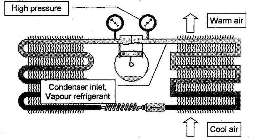 the refrigeration cycles operating pressure 2