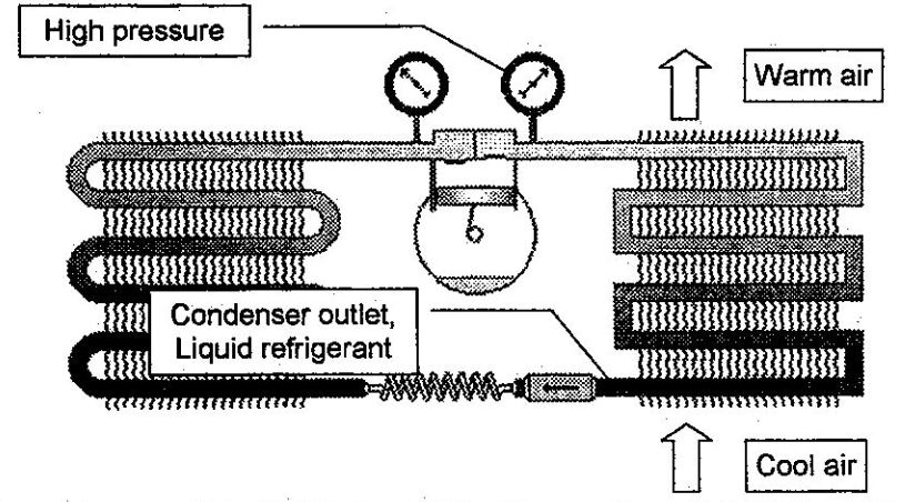 the refrigeration cycles operating pressure 3