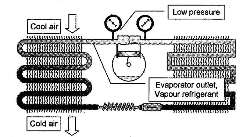 the refrigeration cycles operating pressure