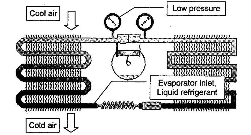 the refrigeration cycles operating