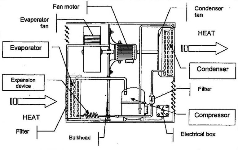 win air conditioner