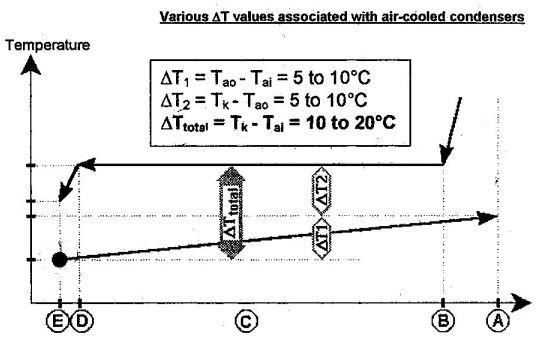 air cooled condenser delta t